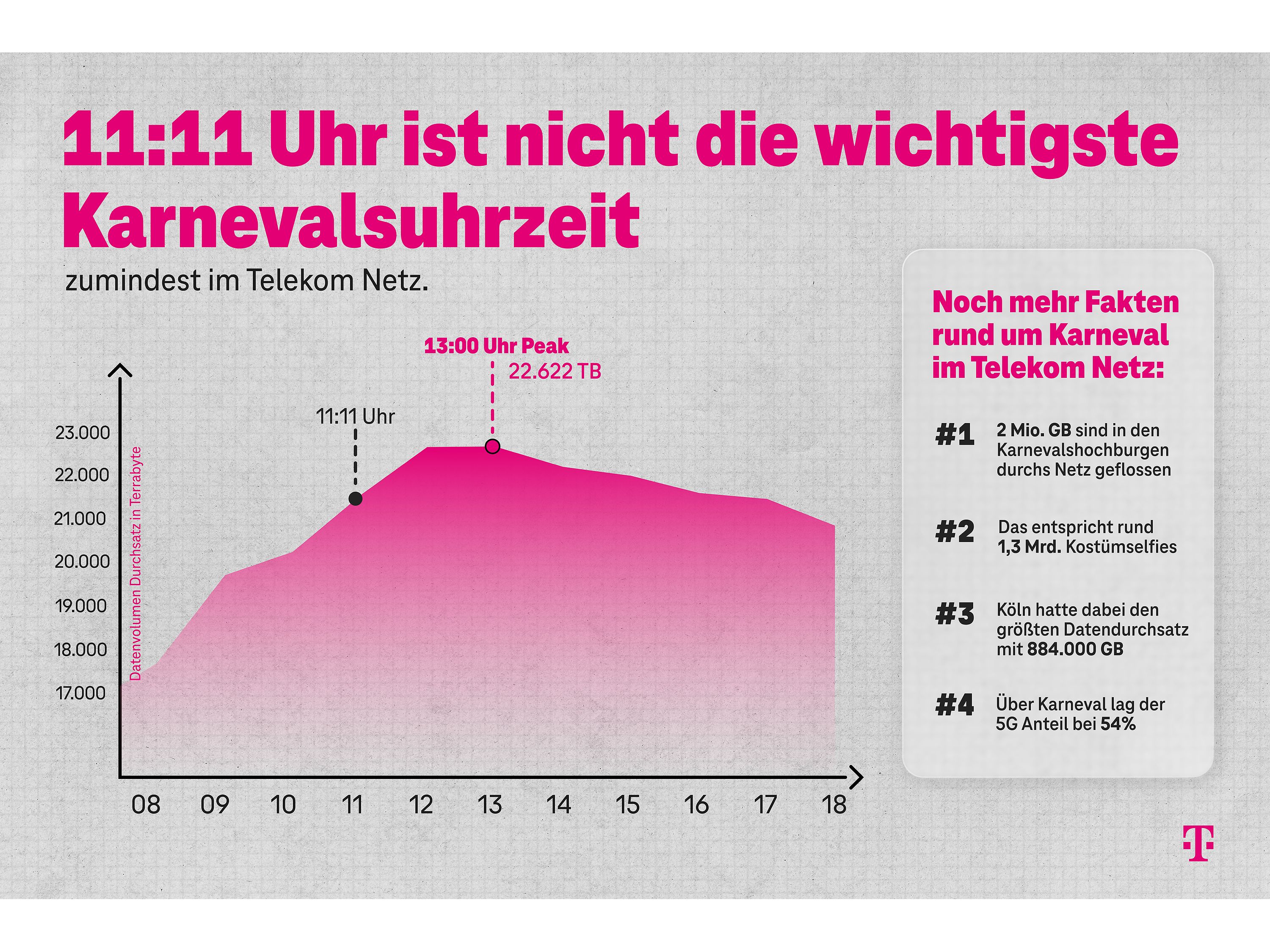 BI 260217 Karnevalsbilanz Grafik