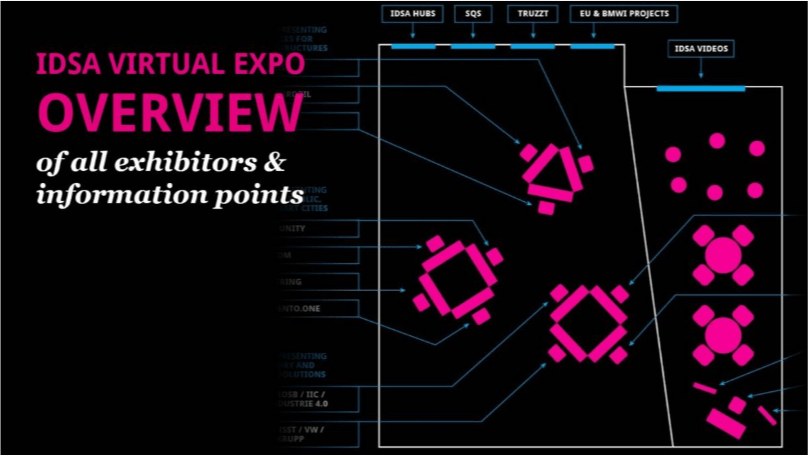 Idsa Expo Overview